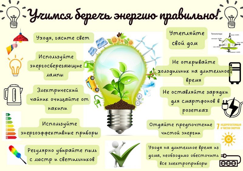 В Беларуси проходит акция "Беларусь - энергоэффективная страна"
