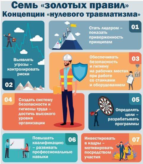 В период с 2 по 8 декабря в КУП "Слуцкводоканал" проводится "Неделя нулевого травматизма"
