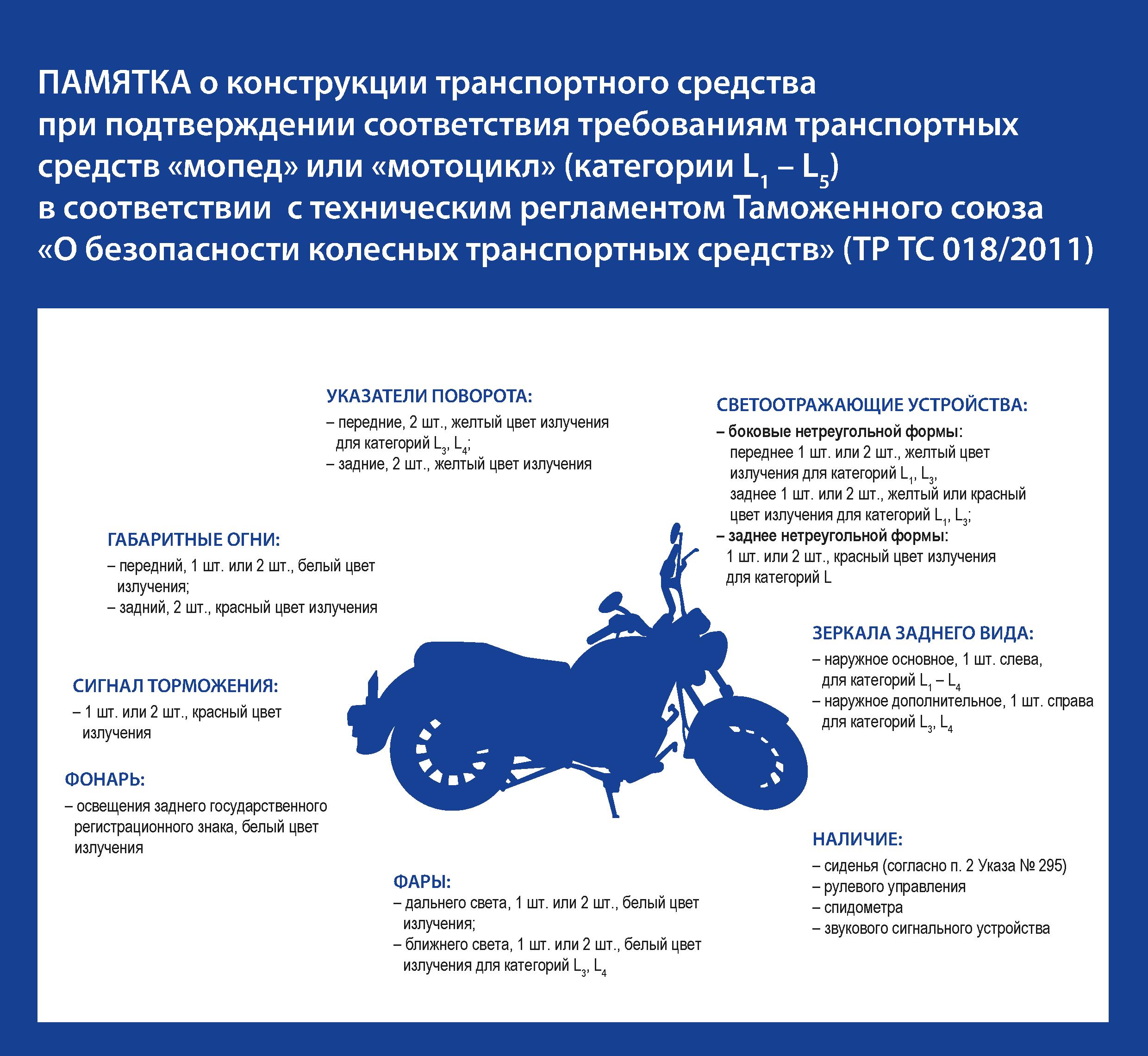 Памятка Указ 295 0002
